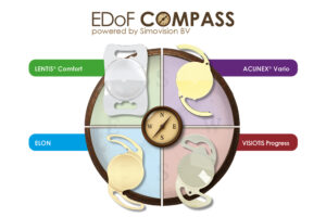 EDoF Compass