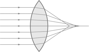 Gemoduleerd asferisch profiel